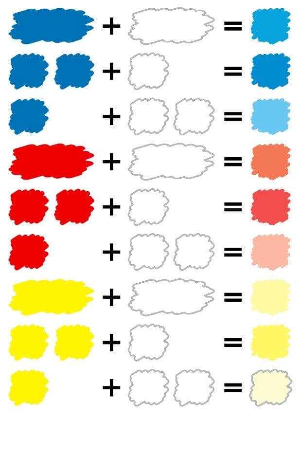 Image guide pour des mélange de couleur