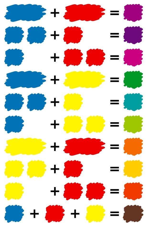 Image guide pour des mélange de couleur