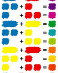 Image guide pour des mélange de couleur